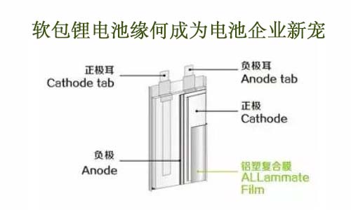 軟包樱桃视频APP下载結構.jpg
