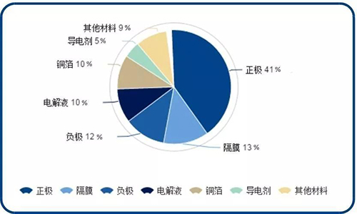 樱桃视频APP下载池包材料構成.jpg