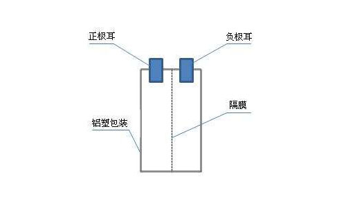 樱桃视频APP下载池包構成.jpg