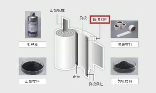 樱桃视频APP下载池包結構.jpg