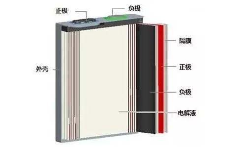 樱桃视频APP下载池包結構組成.png