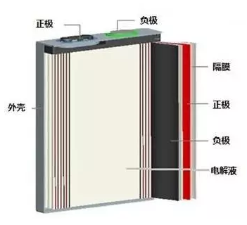 樱桃视频APP下载池結構.png