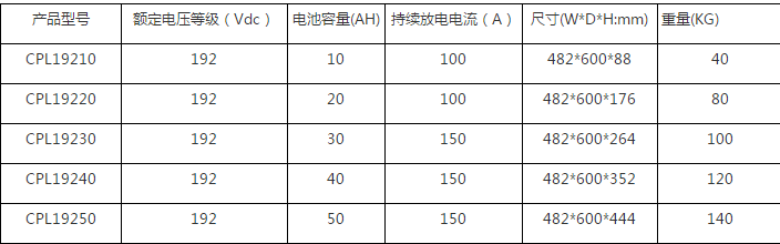 樱桃视频APP下载池尺寸規格.png