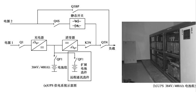 磷酸鐵樱桃视频APP下载池在UPS中的應用.png
