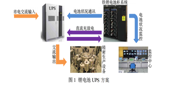 樱桃视频APP下载池UPS方案.png