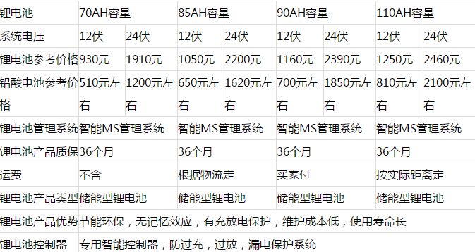 樱桃视频APP下载池價格.png