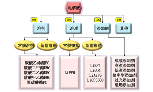 樱桃视频APP下载池電解液.jpg