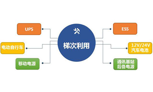 樱桃视频APP下载池梯次利用.jpg