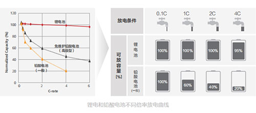 樱桃视频APP下载池放電倍率.jpg