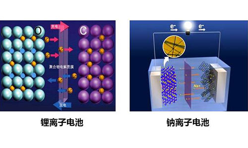 鈉離子電池和樱桃视频APP下载池.jpg