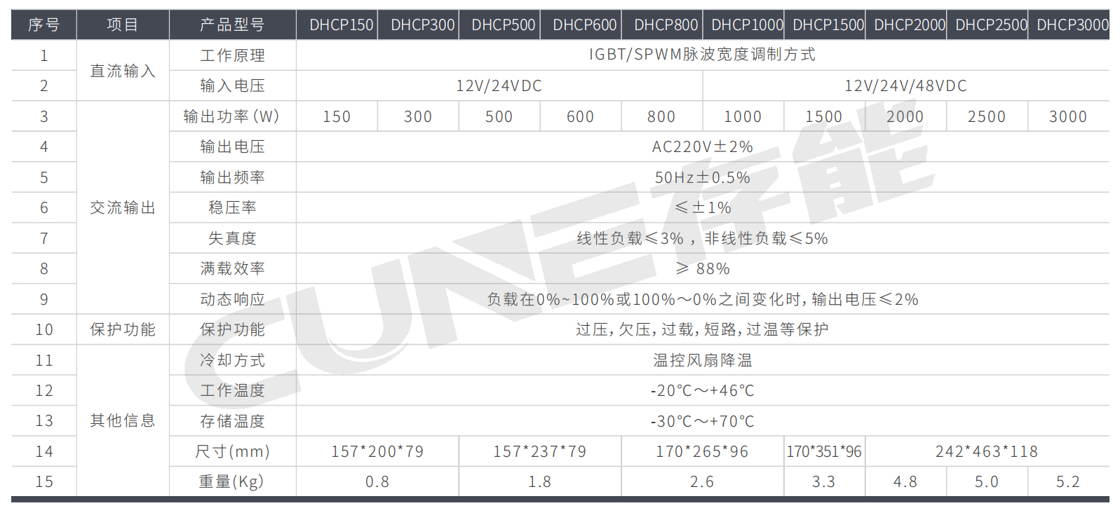 高頻逆變器DHCP係列